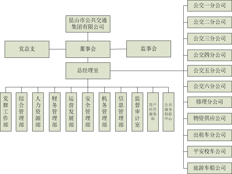 组织架构.png